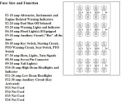 Fuse size and function(2).jpg