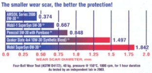 384157-Amsoil 0W30  Series 2000  .JPG