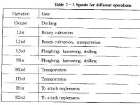 511988-speeds.jpg