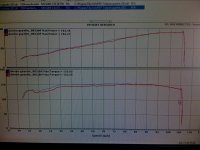 Dyno.jpg