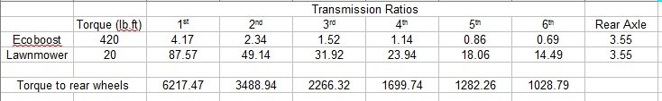 ECOBOOST vs LAWNMOWER.jpg