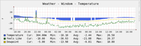 Wind Chill.png