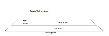 garage footing - lifts.png