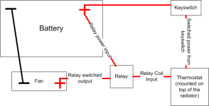 RadiatorFanRelay.png