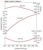 kubota Curve.jpg