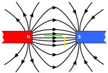 magneticFieldLinesAttractive.jpg