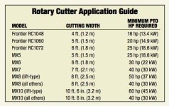 Rotary Cutter Application Guide.jpg
