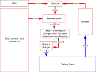 Solar Backup Power.png