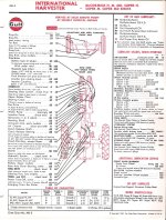 Farmall M Lube Chart.jpg