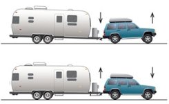 FastwayE2WeightDistribution.jpg