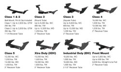 Types-of-Hitches.jpg