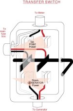 5-218467-Manual_Transfer_Switch_Jpg.jpg
