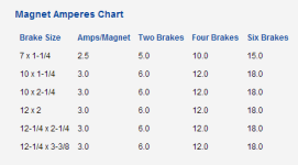 magnet amps chart.png