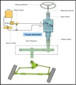 torque generator.jpg