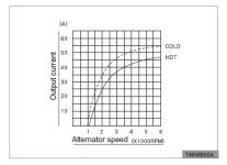 alternator rating curve.JPG