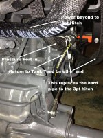 B3200 Hydraulic Port.jpg