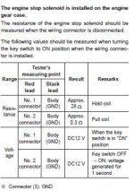 fuel solenoid chart.JPG