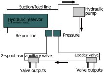 New hydraulic system diagram.jpg