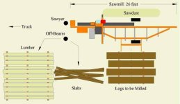 sawmill layout.jpg