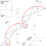 Euler's_Formula_c.png
