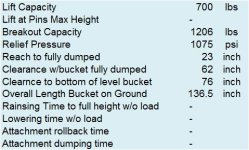 JD 750 67 Loader Specs.jpg