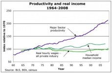 productivity-wages.jpg