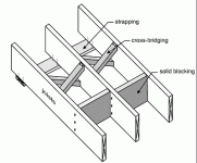 cross-bridging.gif