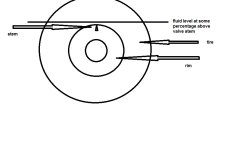 Fluid filled tire.jpg