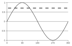 520px-Sine_wave_2.svg.png