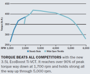 ecoboostchart.png