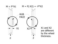 wheel arrangement diagram.jpg