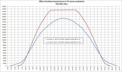 Effect of temperature on PV power..jpg