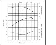 481499-Drehmoment kurve Same 75.JPG
