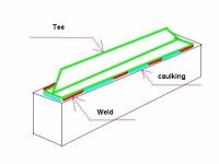 Enfored box tube 2.JPG