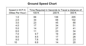 ground speed chart.jpg