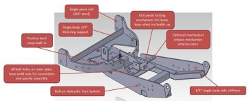 DENALI UTV Lift Arm Information.JPG DENALI UTV Lift Arm Information.JPG