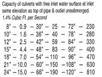 capacity_culverts.png