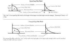 fillet welds.jpg
