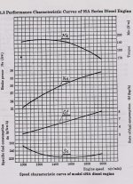 50 hp Rhino  HP-TQ graph 001.jpg