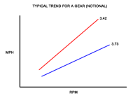 gearing.png