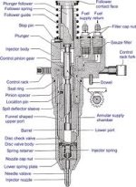 Unit injector.jpg