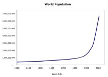 world-population-graph.jpg