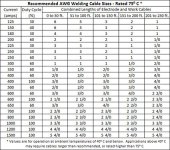 Welding Cable Size Chart .jpg