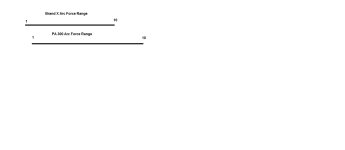 Arc Force Comparison.jpg