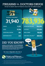Firearms-vs-Doctors-Drugs-600.jpg