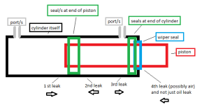 hyd leak cylinder piston.png