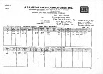 Dobbin Soil Analysis Fall 2013.jpg Dobbin Soil Analysis Fall 2013.jpg