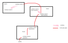 network layout.png network layout.png