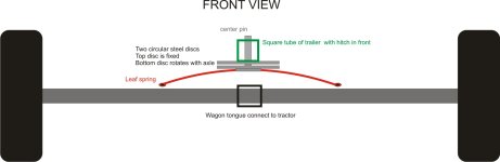 hay wagon axle.JPG