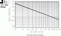 mm140 duty cycle.GIF